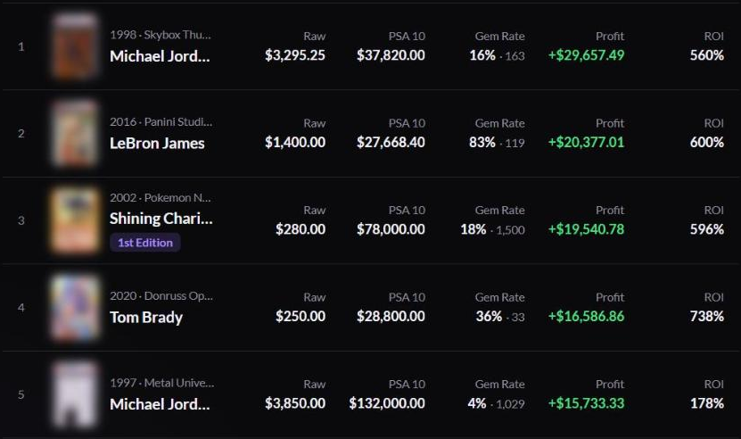 The top five cards on the Kollectify profit board, led by a 1998 Skybox Thunder Michael Jordan with +$29,657.49 expected profit