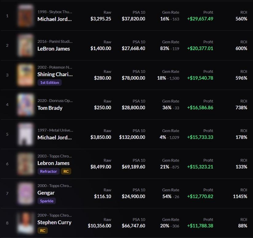 The Kollectify profit board ranking cards by expected profit from grading
